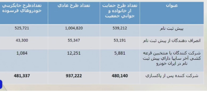 ایران خودرو1