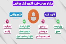 مقایسه فالوور های فیک اینستاگرام با فالوور های واقعی اینستاگرام