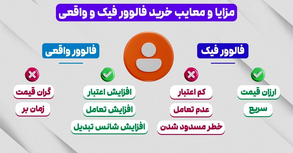 مقایسه فالوور های فیک اینستاگرام با فالوور های واقعی اینستاگرام