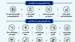 راهکارهایی برای تقویت سیستم ایمنی بدن +اینفوگرافی