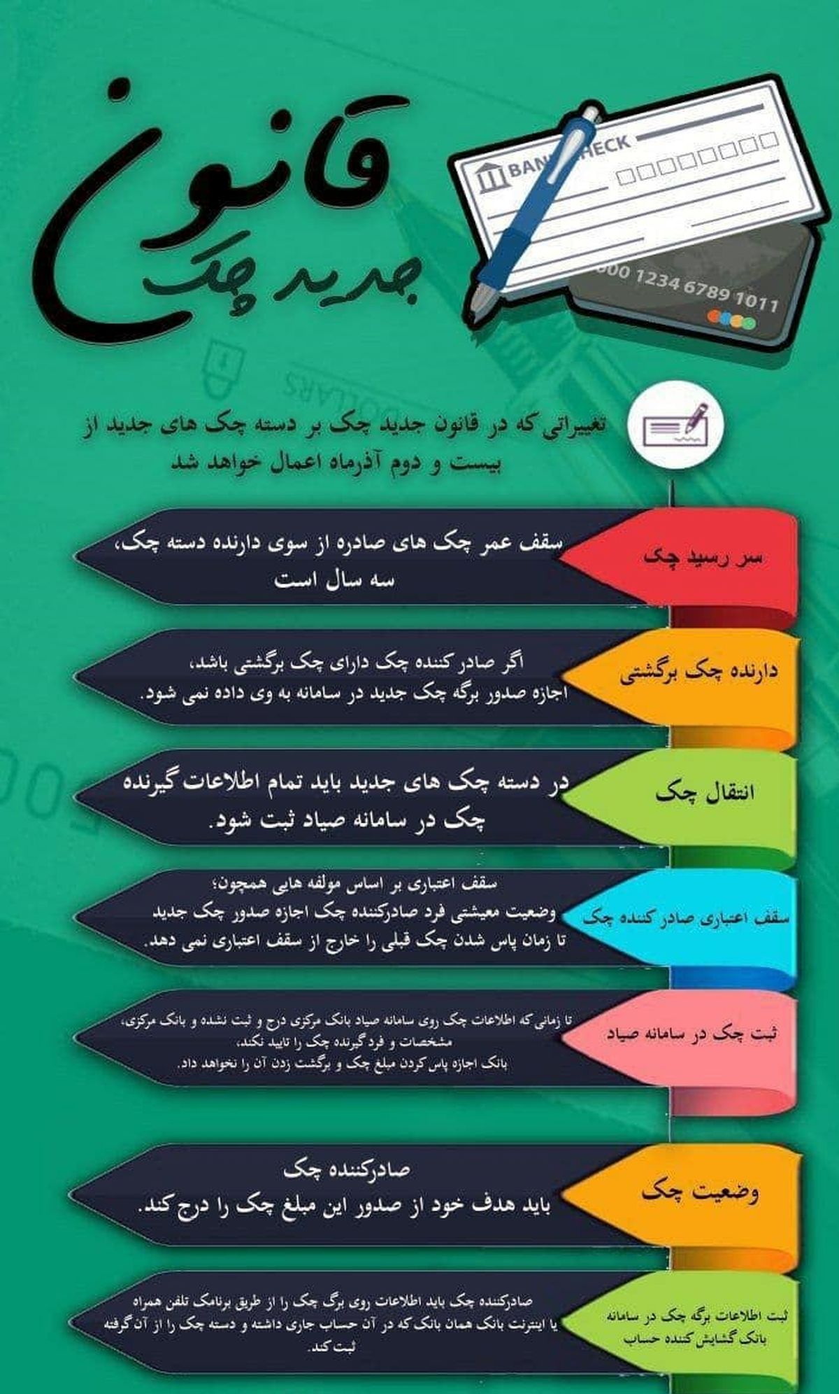  صفر تا صد چک کشیدن به شیوه جدید +اینفوگرافی