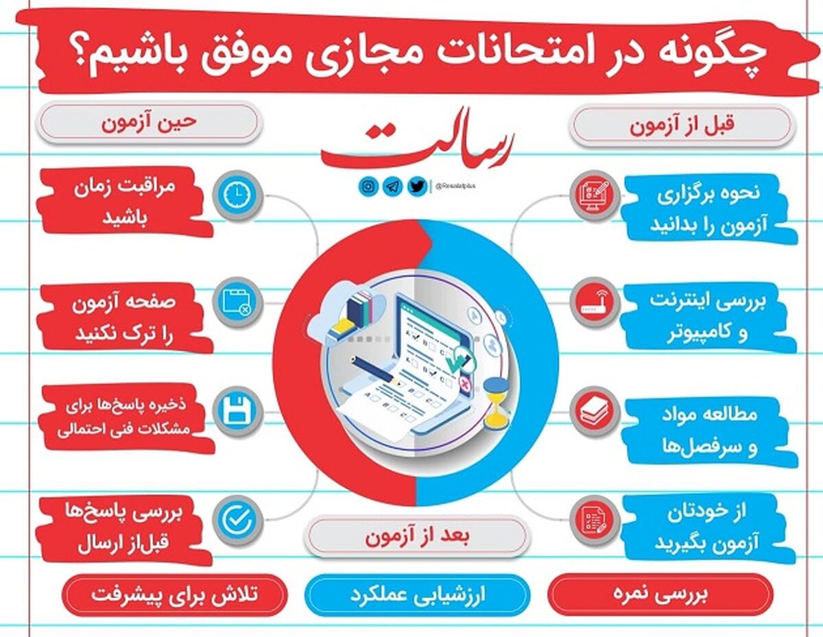 راز موفقیت در امتحانات مجازی + اینفوگرافی