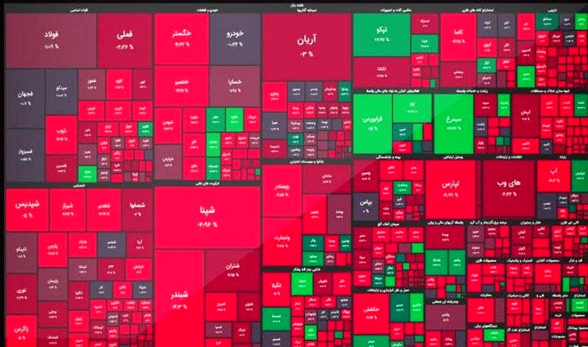 بورس کانال ۱.۴ میلیون واحد را از دست داد