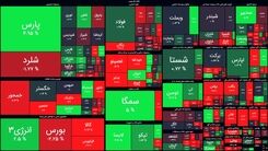 پیش بینی مهم از بورس برای سهام داران