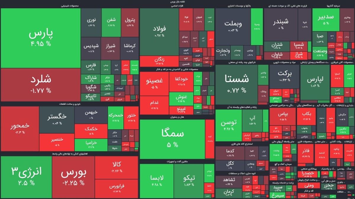 نقشه بورس امروز بر اساس ارزش معاملات