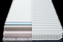 تشک مموری فوم چیست و چه مزایایی دارد؟