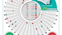 سال آینده چند روز تعطیلی داریم؟ | تعداد تعطیلات پشت سر هم | زمان تحویل سال ۱۴۰۲