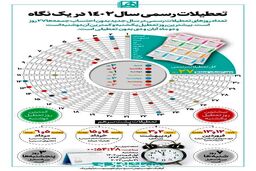سال آینده چند روز تعطیلی داریم؟ | تعداد تعطیلات پشت سر هم | زمان تحویل سال ۱۴۰۲