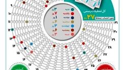 سال آینده چند روز تعطیلی داریم؟ | تعداد تعطیلات پشت سر هم | زمان تحویل سال ۱۴۰۲