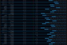 دریافت وام فوری 200 میلیون تومانی 3 روز | دریافت وام فوری با بازپرداخت 7 ساله