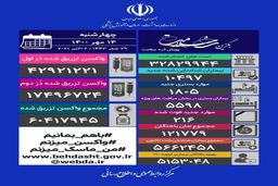 آخرین وضعیت کرونا در کشور/چند ایرانی فوت شدند؟