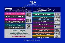 آخرین آمار قربانیان کرونا در ایران