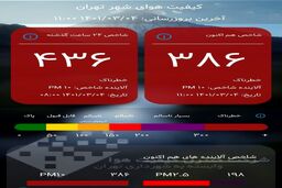 چتر هوای خطرناک همچنان بر سر تهران