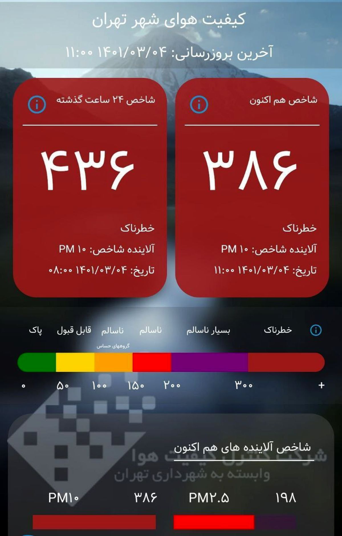 چتر هوای خطرناک همچنان بر سر تهران