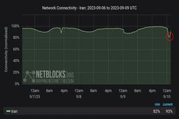 اختلال اینترنت در استان‌های شمال غربی| پای برق دیتاسنترها در میان است؟