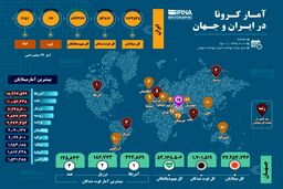 آمار کرونا در ایران و جهان (۱۳۹۹/۱۰/۰۱)+اینفوگرافی