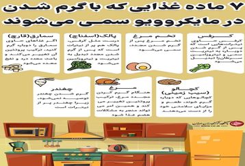 این مواد غذایی را در ماکروویو گرم نکنید!+اینفوگرافی