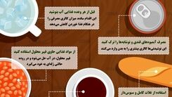 اینگونه وزن کم کنید!+اینفوگرافی