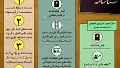 برای تعویض شناسنامه باید چه کار کنیم؟