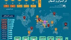 آمار کرونا در ایران و جهان (۱۳۹۹/۰۹/۲۴)+اینفوگرافی