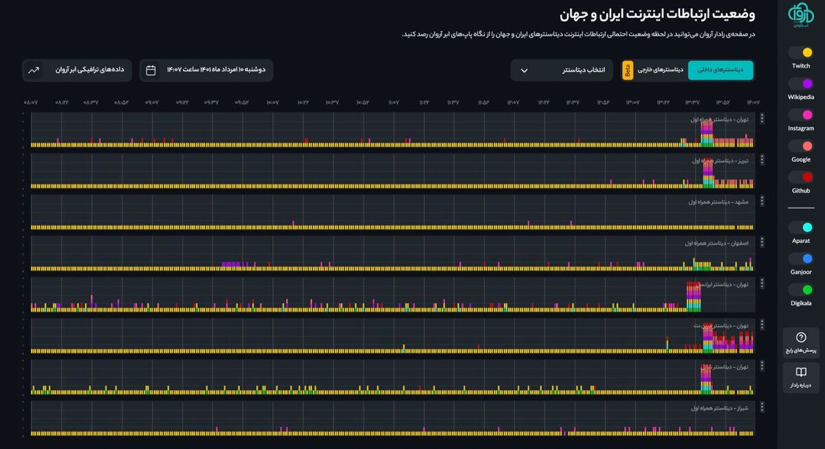 اختلال جدی در شبکه اینترنت و موبایل 