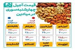 قیمت آجیل چهارشنبه‌سوری در میادین