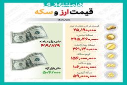 قیمت طلا، سکه و ارز  تا ساعت ۱۲ روز شنبه،۱۱ آذر ماه