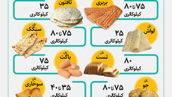 هر کف دست نان چقدر کالری دارد؟ | این نان بیشترین کالری را دارد