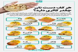 هر کف دست نان چقدر کالری دارد؟ | این نان بیشترین کالری را دارد
