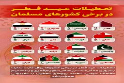 تعطیلات عید سعید فطر چند روز است؟ | مقایسه تعطیلات عید سعید فطر در ایران و کشورهای اسلامی