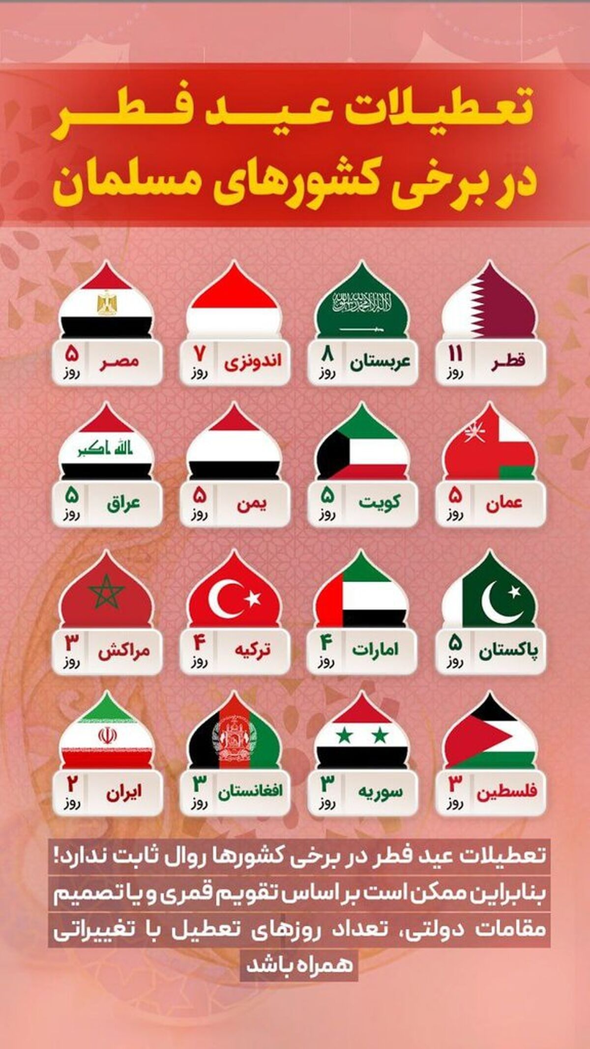 تعطیلات عید سعید فطر چند روز است؟ | مقایسه تعطیلات عید سعید فطر در ایران و کشورهای اسلامی