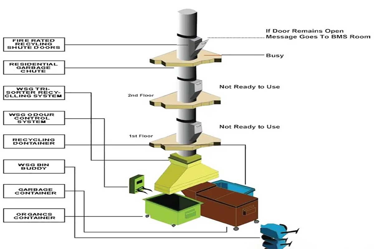 بهترین تولید کننده های شوتینگ زباله در ایران