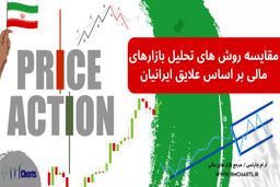مقایسه روش های تحلیل بازارهای مالی بر اساس علایق ایرانیان

