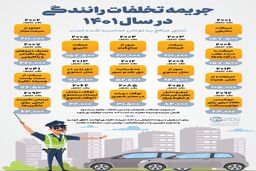 نرخ جریمه تخلفات رانندگی در سال ۱۴۰۱