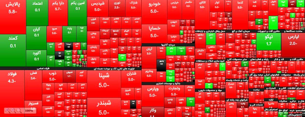 هالووین در بورس