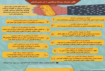 نقش مصرف روزانه ویتامین c در بدن انسان+اینفوگرافی