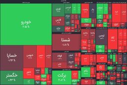 نقشه بورس امروز بر اساس ارزش معاملات