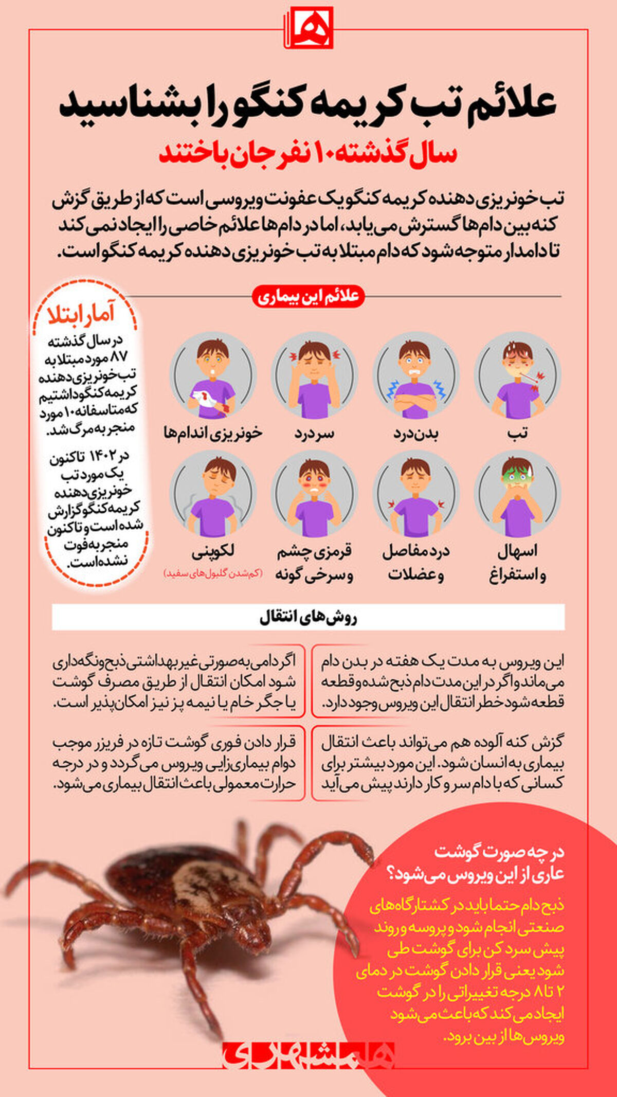 علائم بیماری تب کریمه کنگو را بشناسید