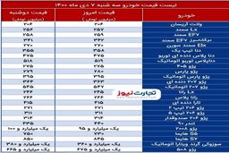 قیمت محصولات ایران‌خودرو در بازار آزاد+جدول