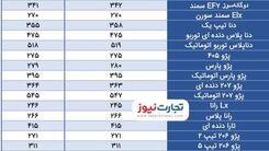 قیمت محصولات ایران‌خودرو در بازار آزاد+جدول