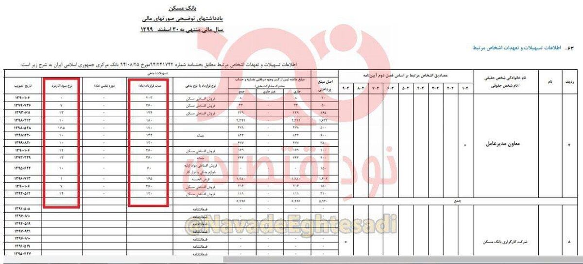 ‌اتفاق عجیب در بانک مسکن +عکس