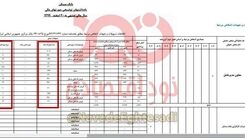 ‌اتفاق عجیب در بانک مسکن +عکس
