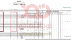 ‌اتفاق عجیب در بانک مسکن +عکس