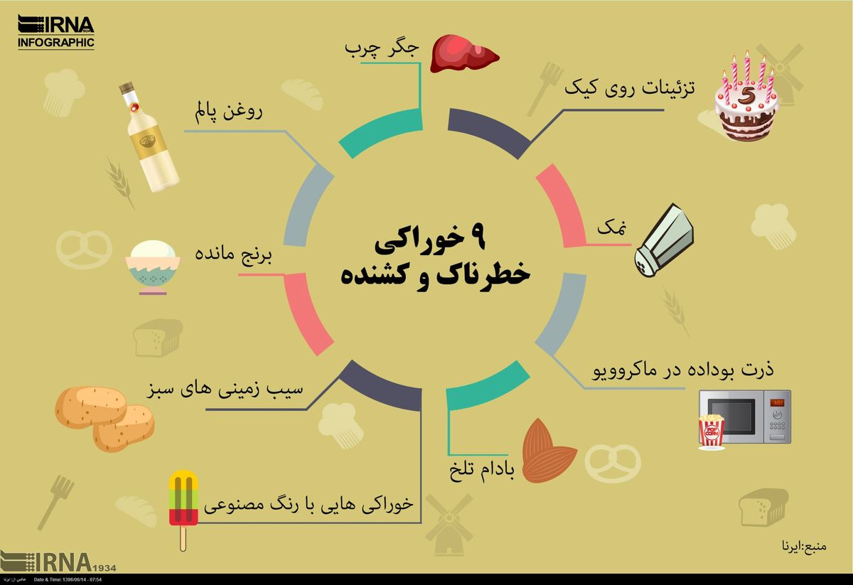 خوراکی های که نباید بخورید ! 