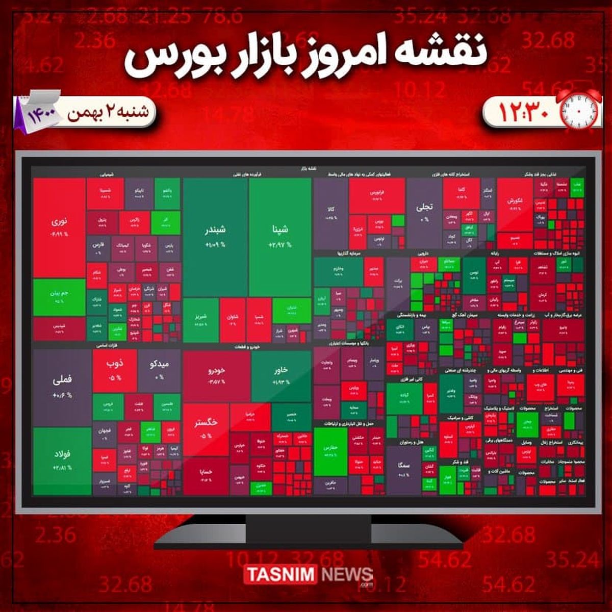 رشد ۲ هزار واحدی شاخص بورس