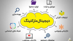 آشنایی با روش های دیجیتال مارکتینگ و تاثیر آنها
