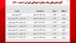 با یک میلیارد تومان کجای تهران میشه آپارتمان خرید؟