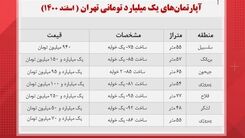 با یک میلیارد تومان کجای تهران میشه آپارتمان خرید؟