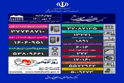 تاکنون چند نفر درکشور قربانی کرونا شدند؟