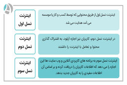 اینترنت نسل سوم چه مزایایی دارد